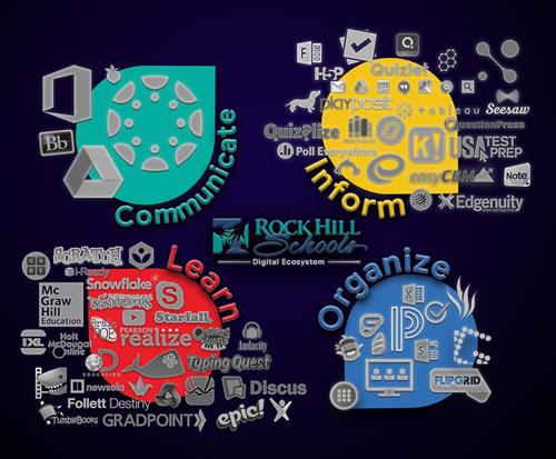 Digital Ecosystem Graphic Digital Ecosystem Graphic